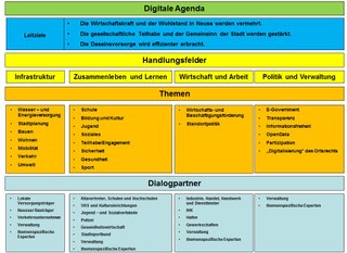 Handlungsfelder
